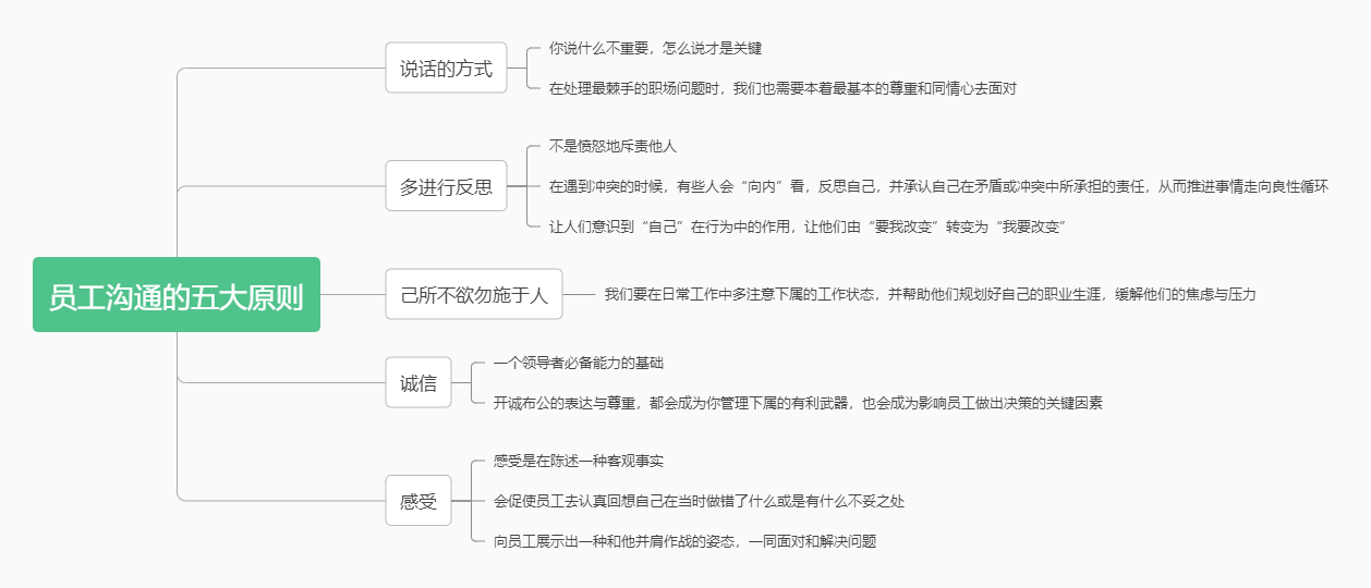 《高难度对话》读书笔记
