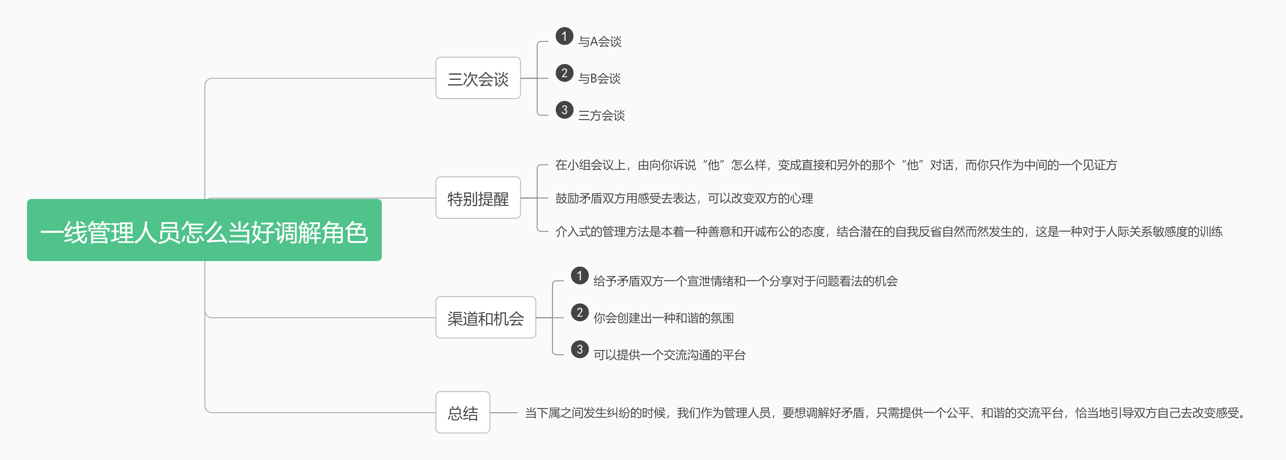 《高难度对话》读书笔记