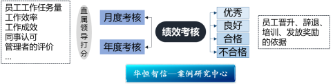 某交通投资集团绩效管理体系搭建项目纪实