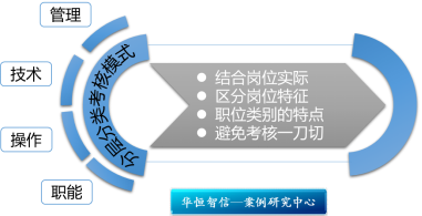 某交通投资集团绩效管理体系搭建项目纪实