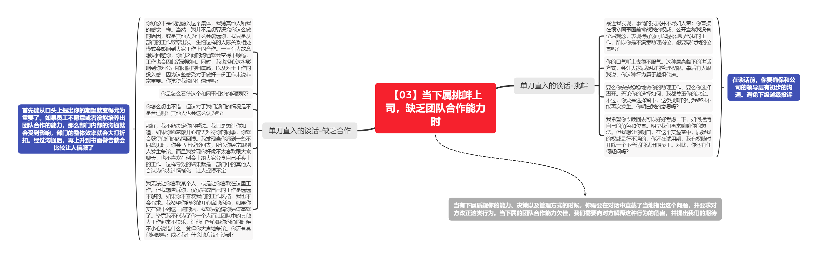 《高难度对话：HR应对棘手问题的指导手册》读书笔记