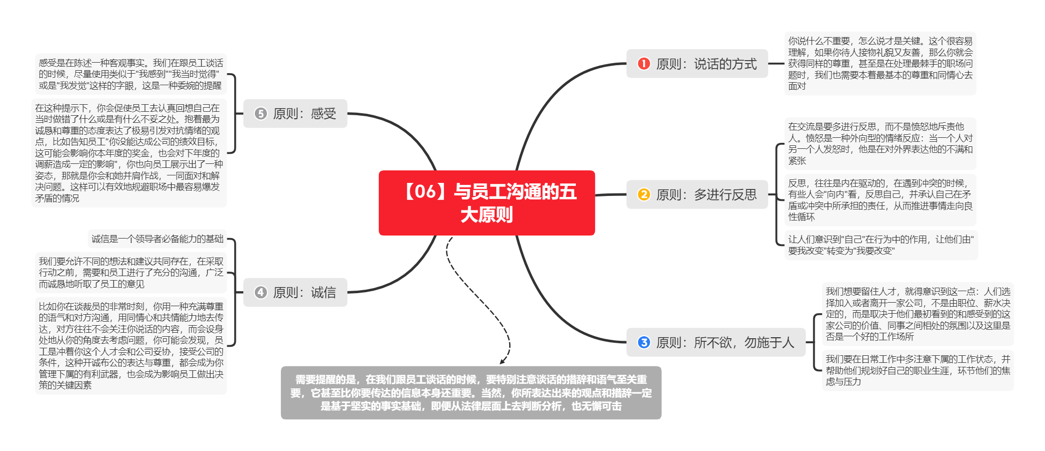 《高难度对话：HR应对棘手问题的指导手册》读书笔记