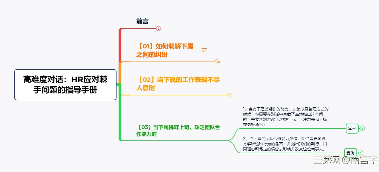 《高难度对话》读书笔记