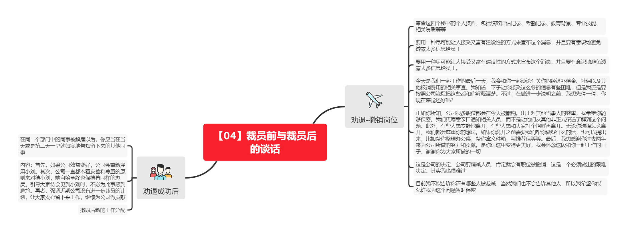 《高难度对话：HR应对棘手问题的指导手册》读书笔记