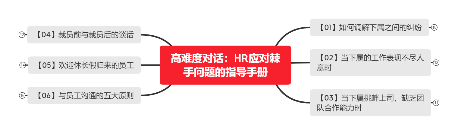 《高难度对话：HR应对棘手问题的指导手册》读书笔记