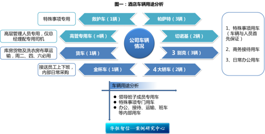 某度假村酒店司机班定岗定编项目纪实