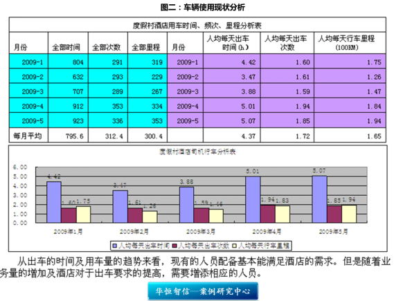 某度假村酒店司机班定岗定编项目纪实