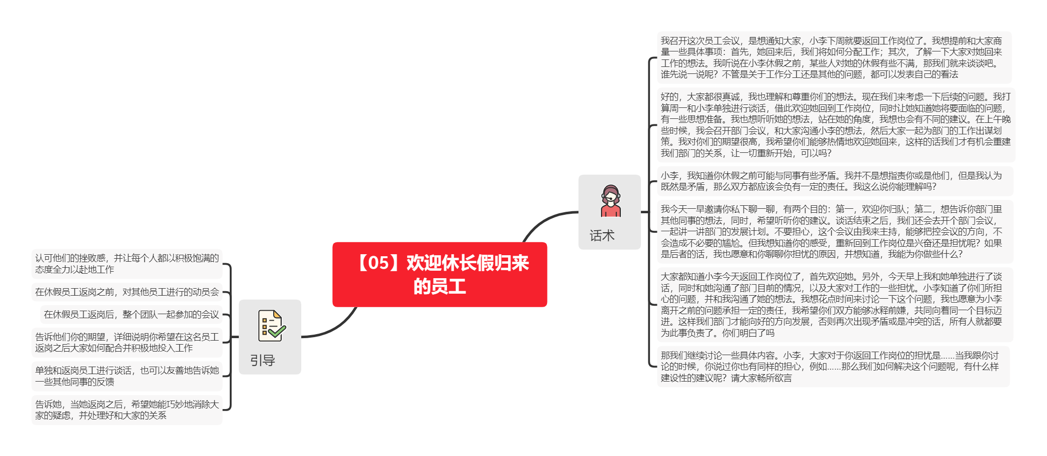 《高难度对话：HR应对棘手问题的指导手册》读书笔记