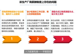 某大型生产制造企业搭建规范薪酬体系项目纪实