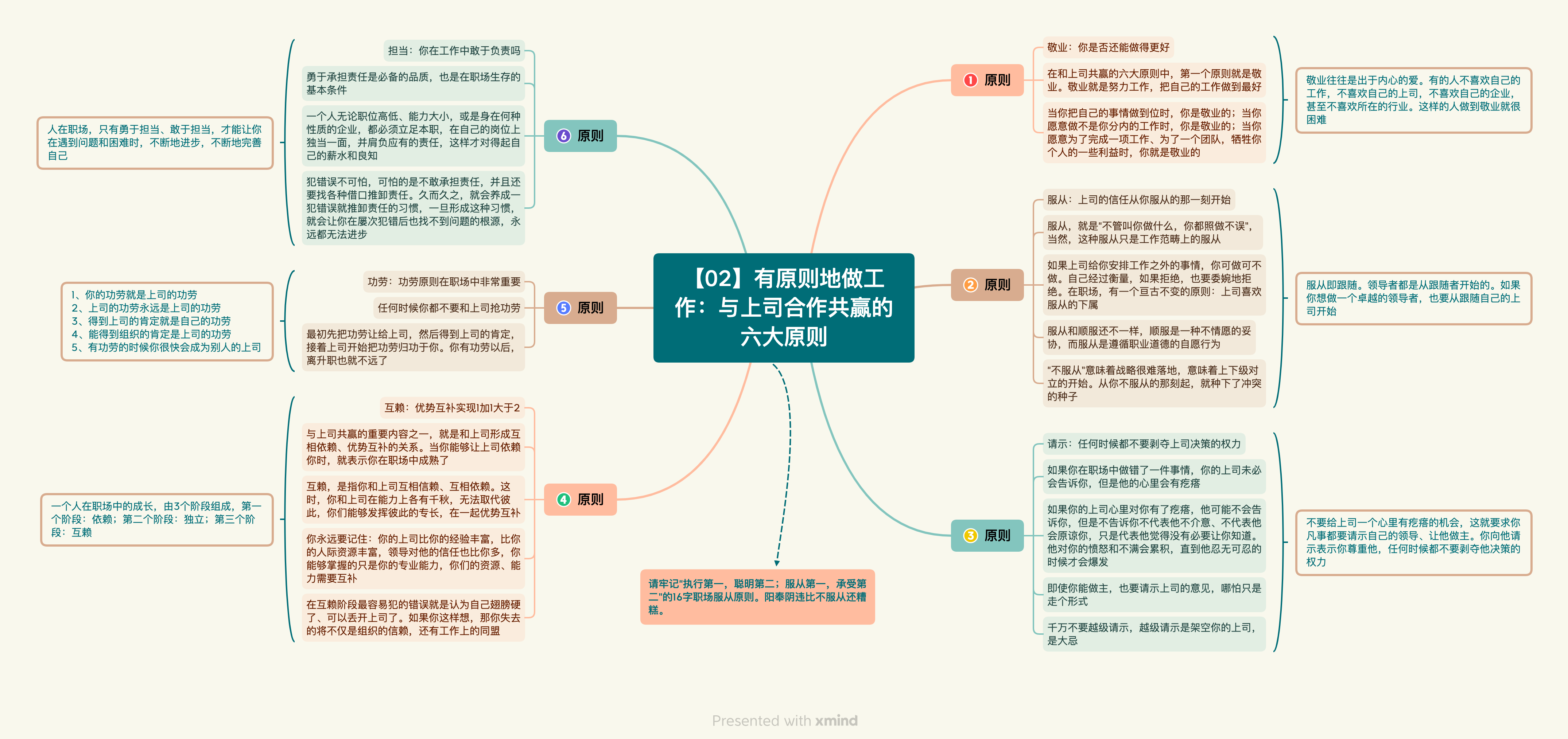 《向上管理的艺术》读书笔记