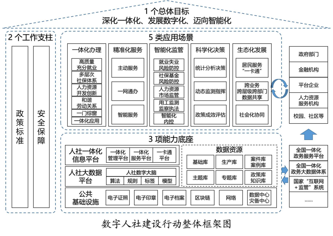 人社部最新文件：社保智能化监管的时代来了......