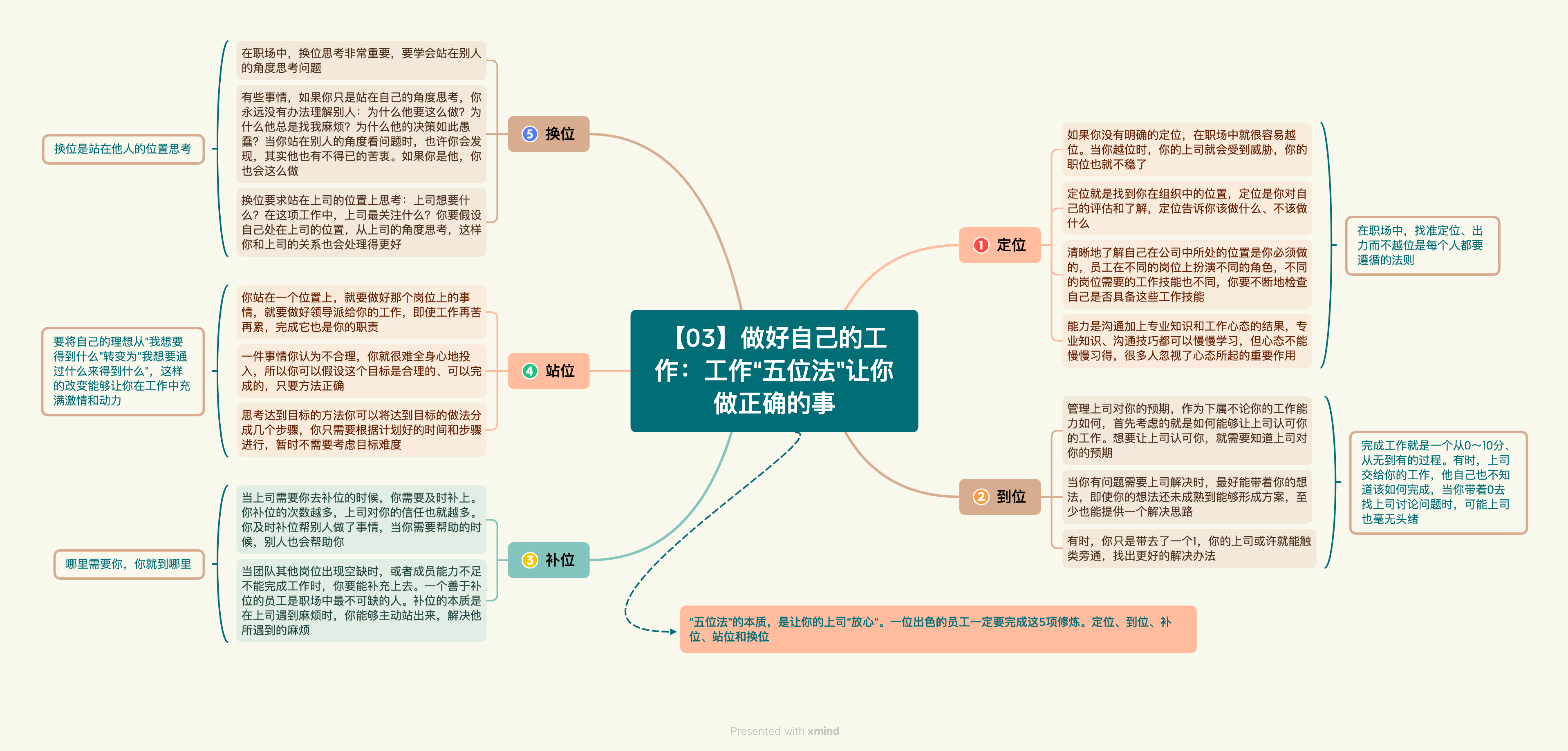 《向上管理的艺术》读书笔记