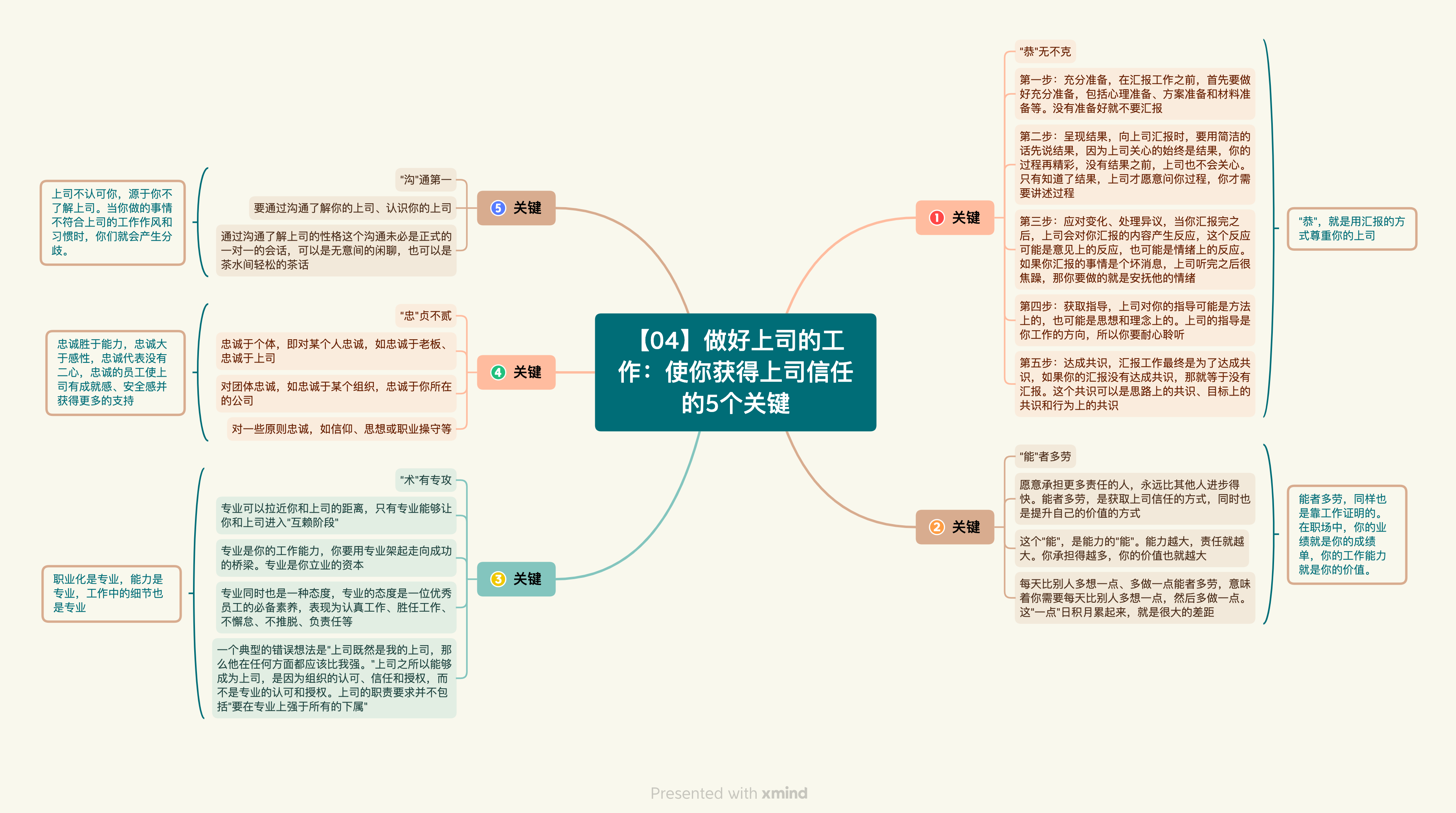 《向上管理的艺术》读书笔记