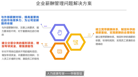 某跨国能源集团薪酬体系设计项目纪实