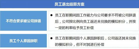 某创业公司薪酬激励项目纪实