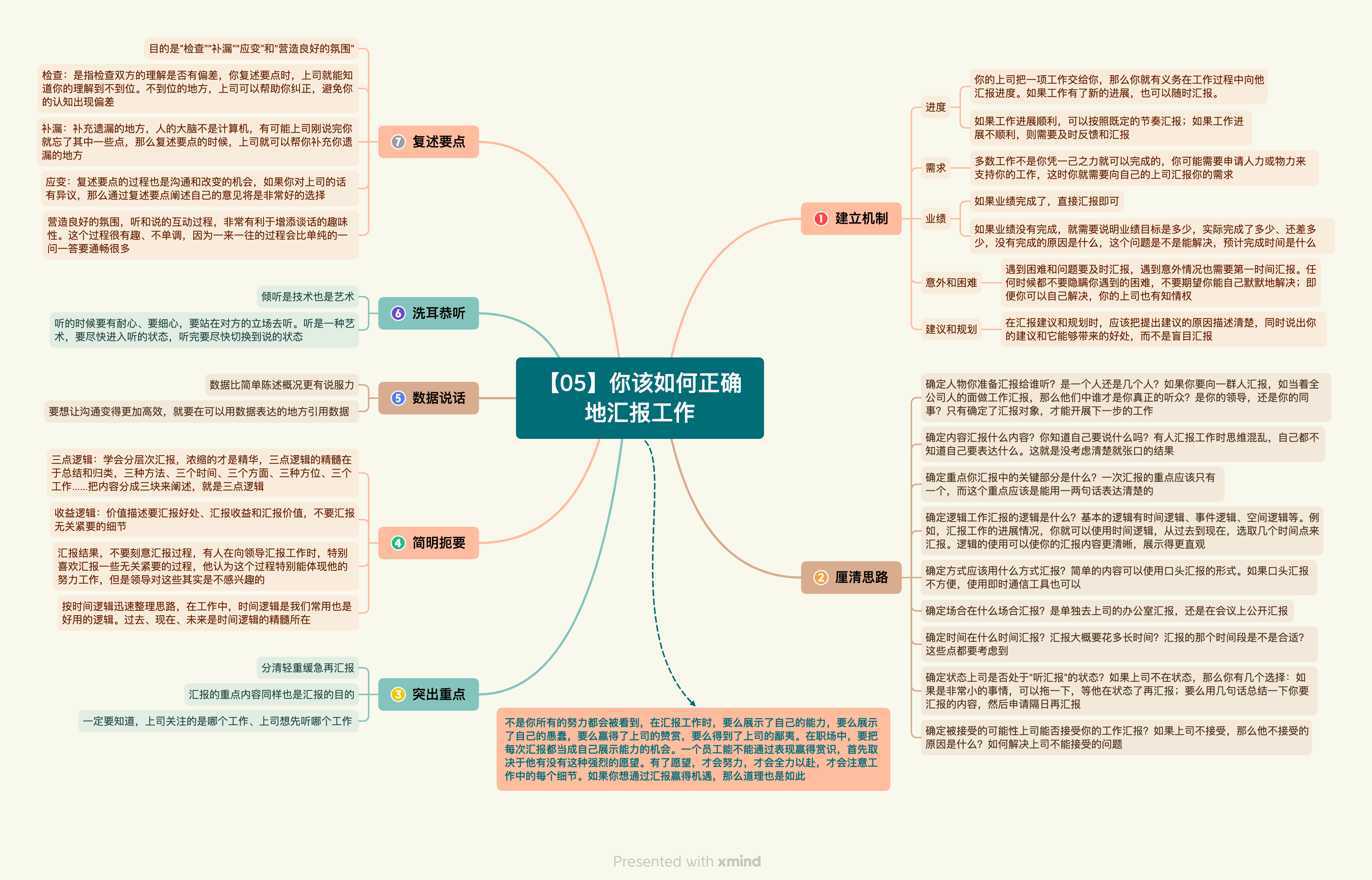 《向上管理的艺术》读书笔记