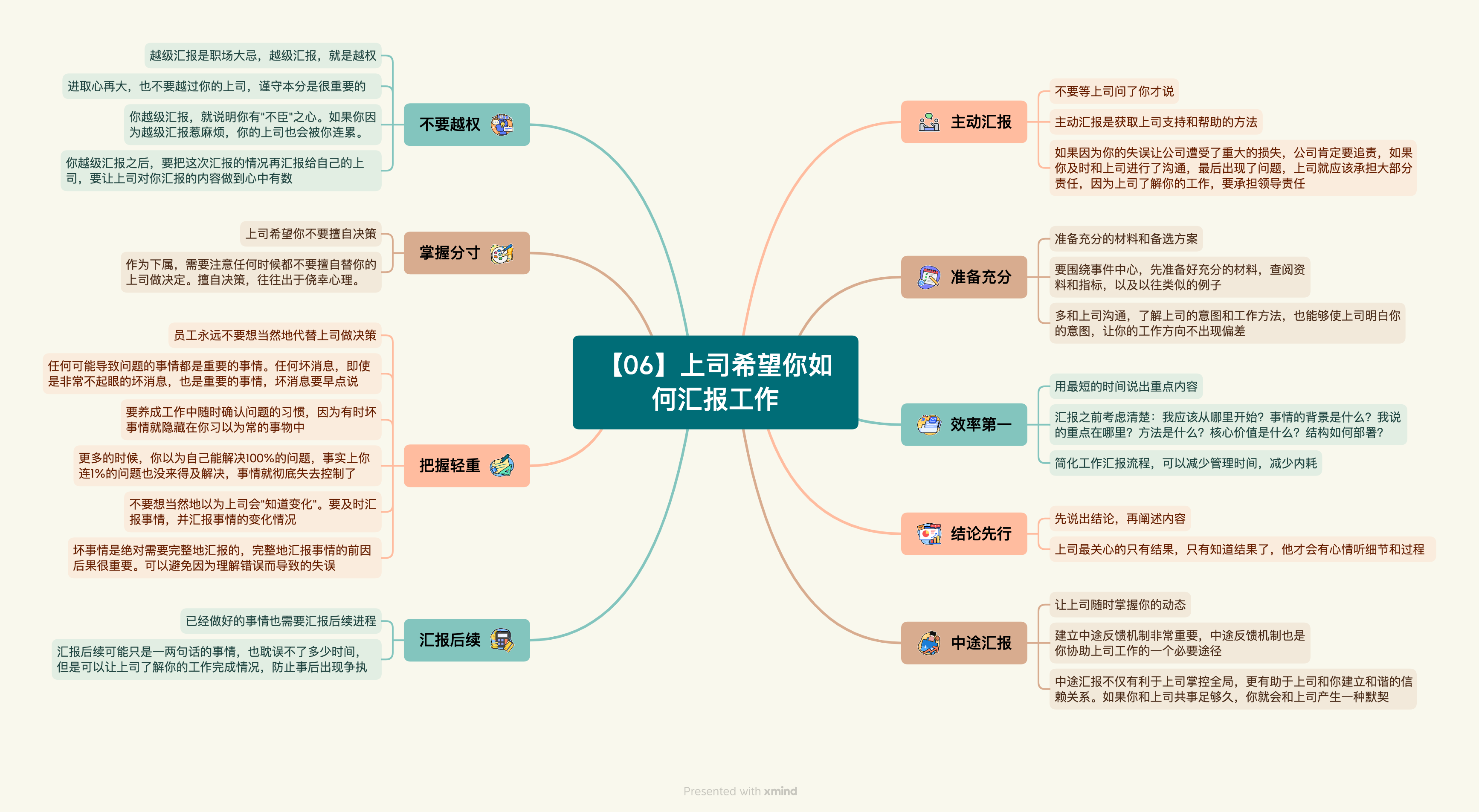 《向上管理的艺术》读书笔记