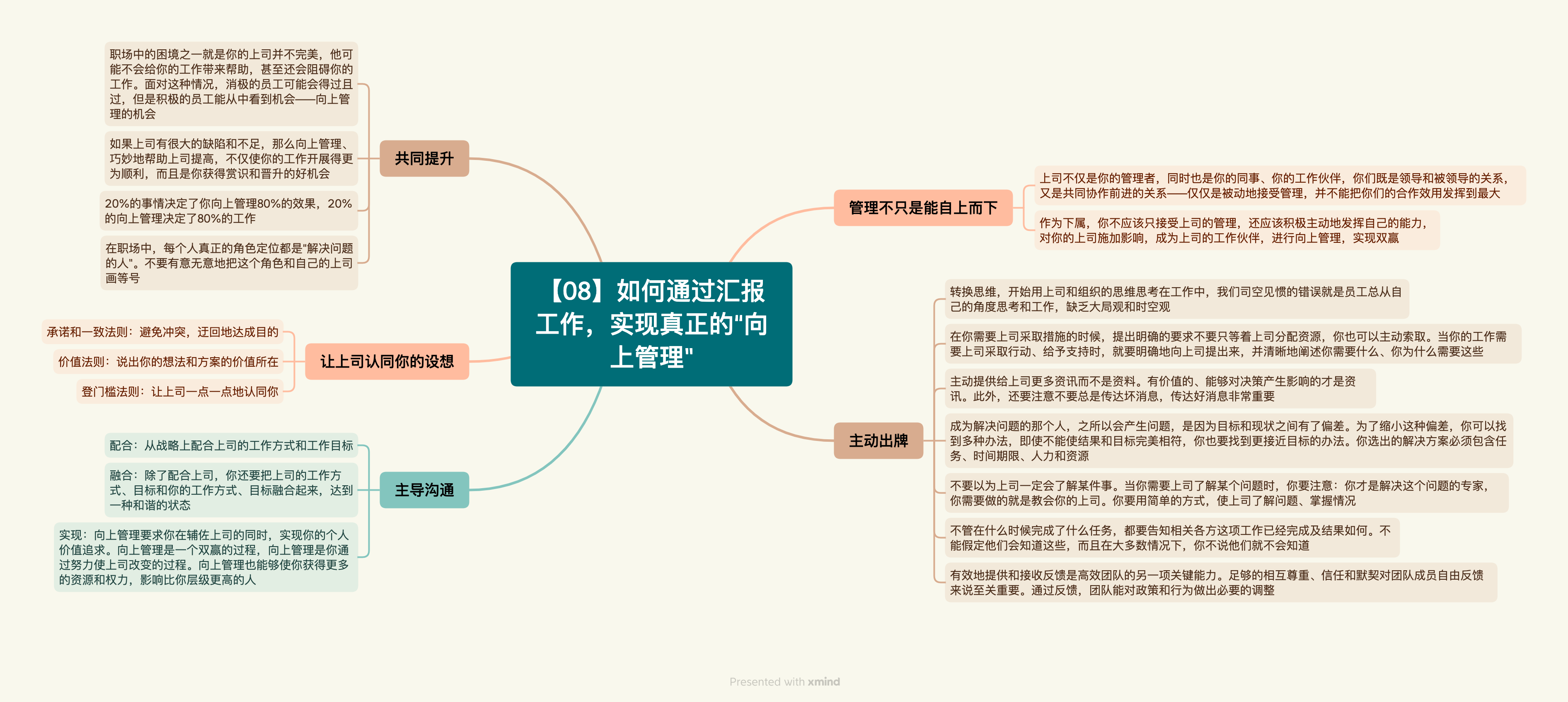 《向上管理的艺术》读书笔记