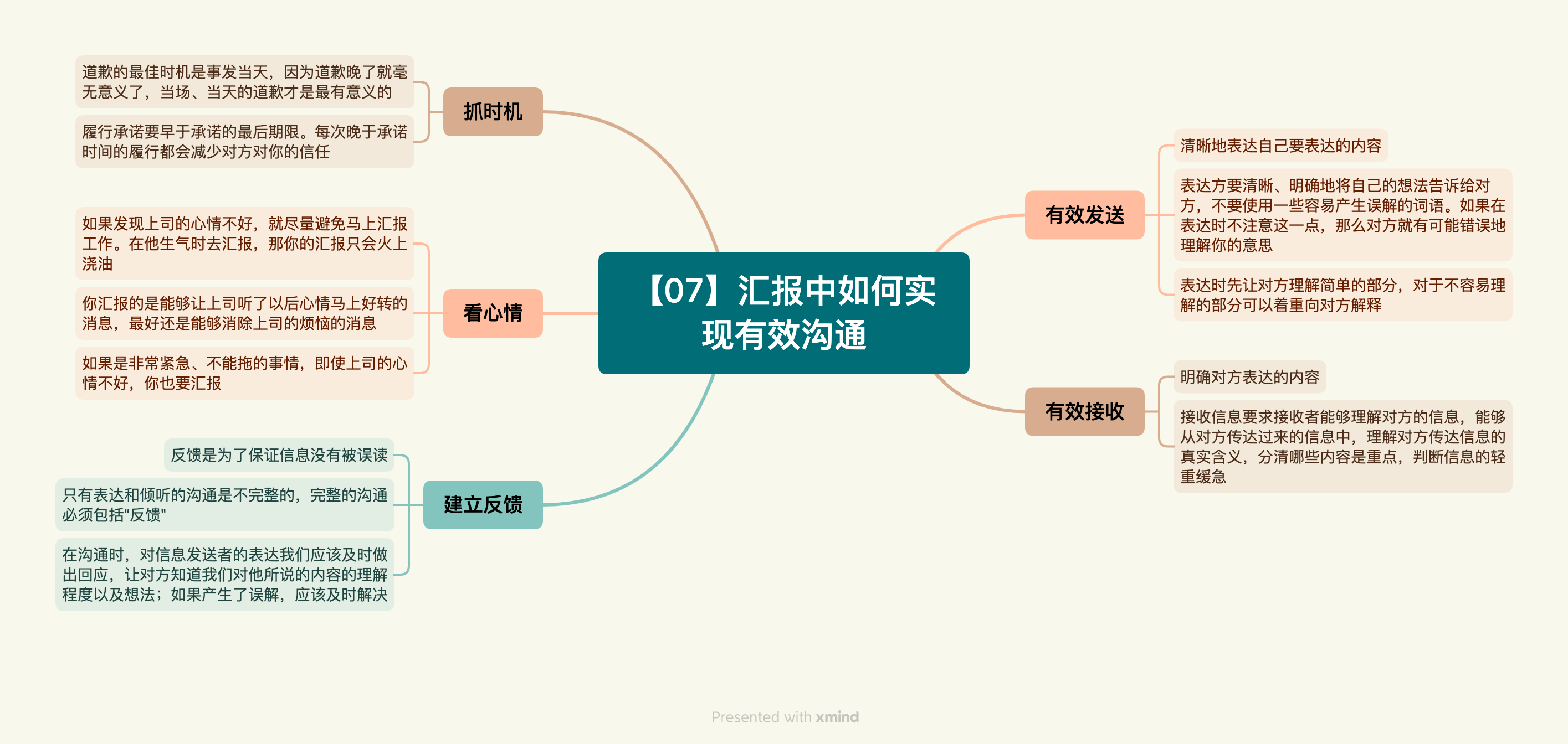 《向上管理的艺术》读书笔记