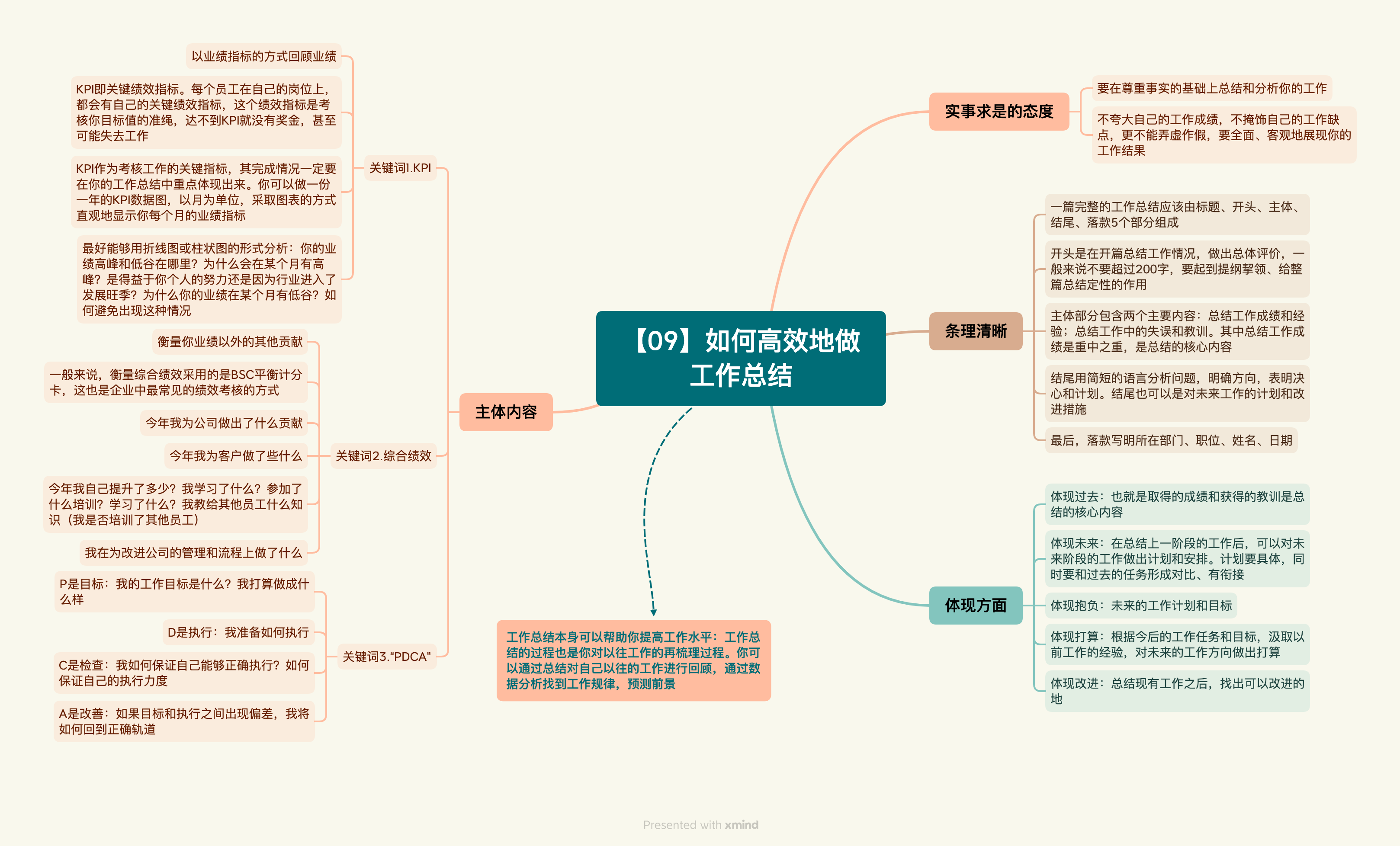 《向上管理的艺术》读书笔记