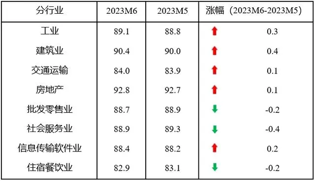 中国中小企业发展各行业情况