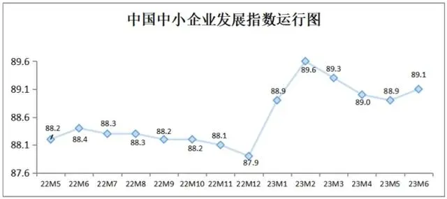 中国中小企业发展指数