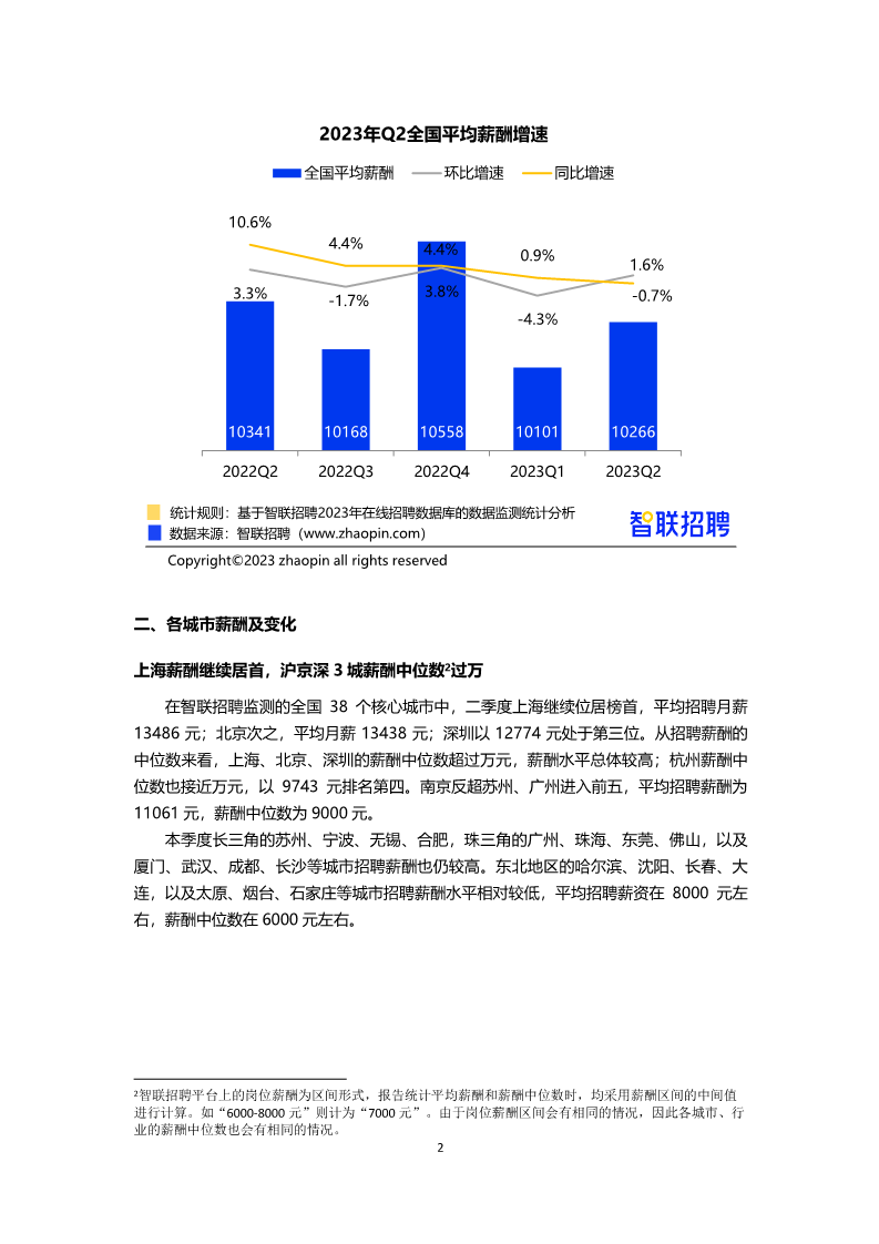 2023年第二季度《中国企业招聘薪酬报告》发布