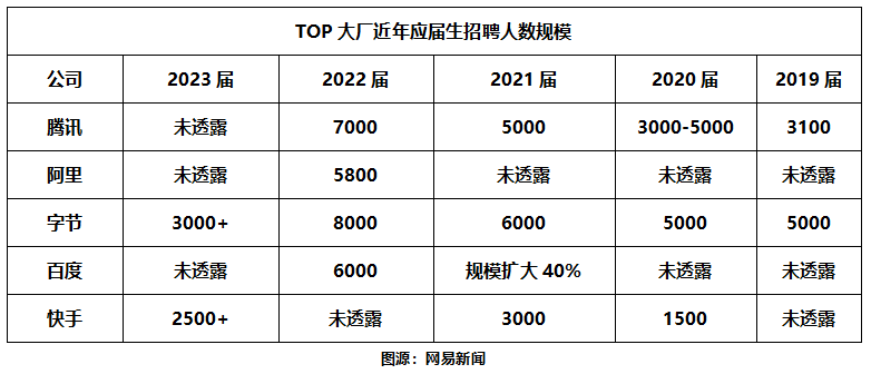 半导体公司人均薪酬排行榜公布！是泡沫还是真浪潮？