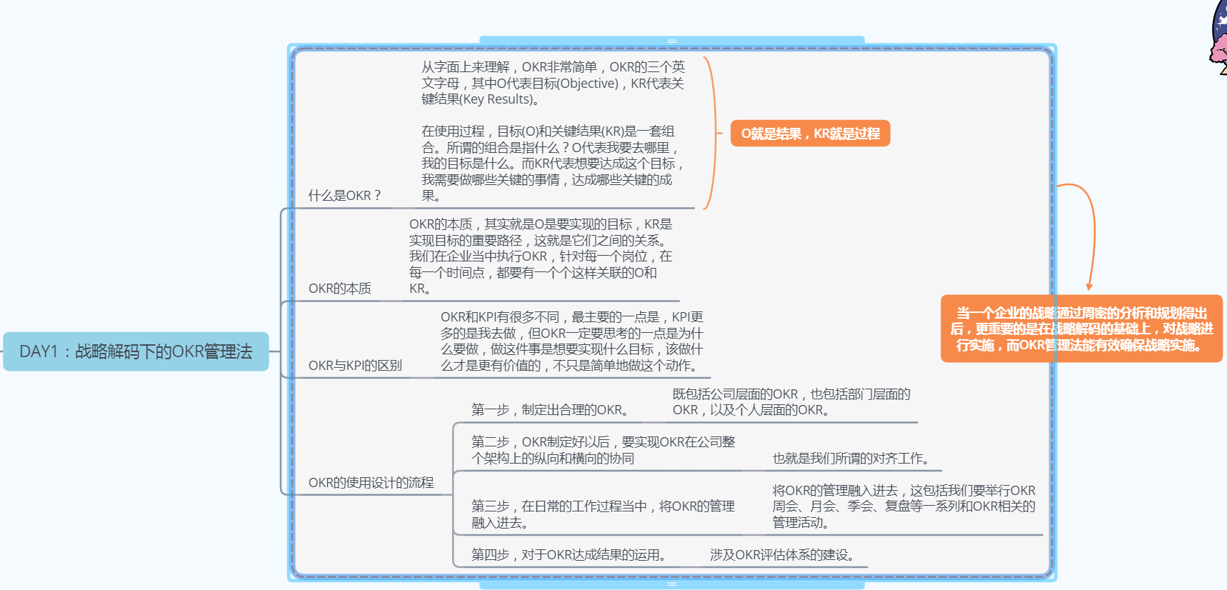 《OKR战略解码》读书笔记