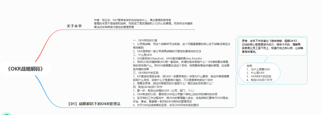 《OKR战略解码》读后感