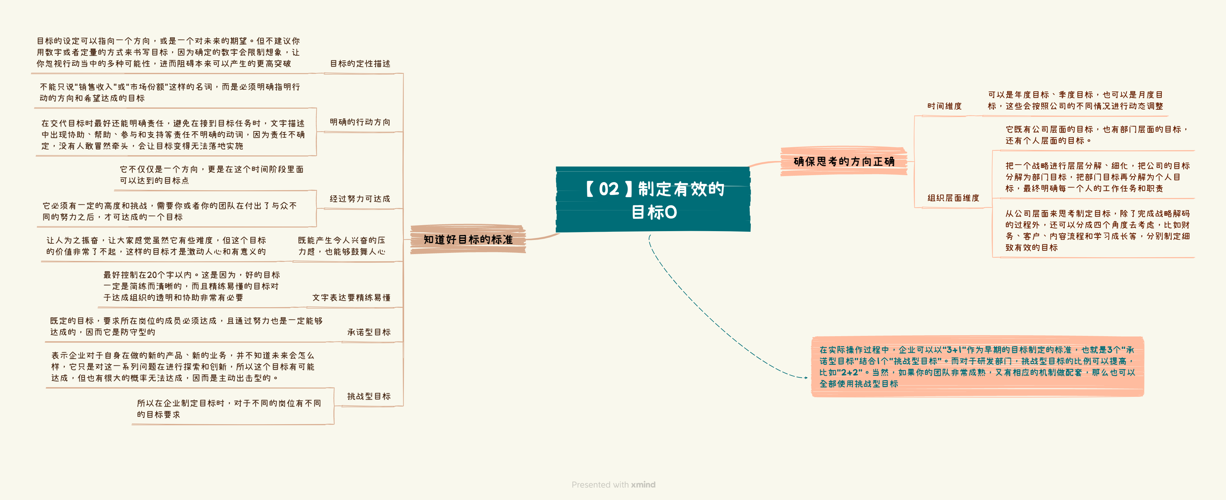 《OKR战略解码》读书笔记