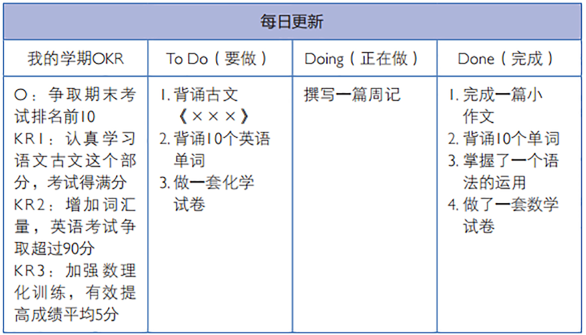 和您的孩子一起学OKR吧，陪伴孩子的成长！