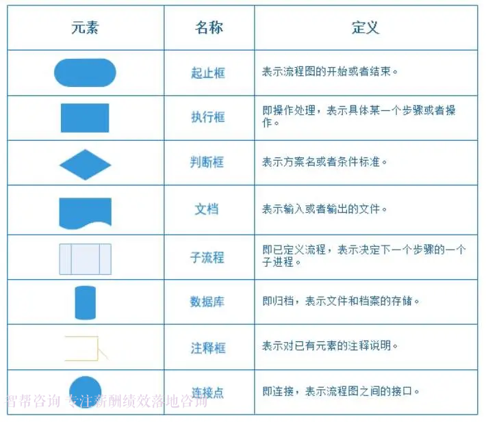 五步高效流程梳理法