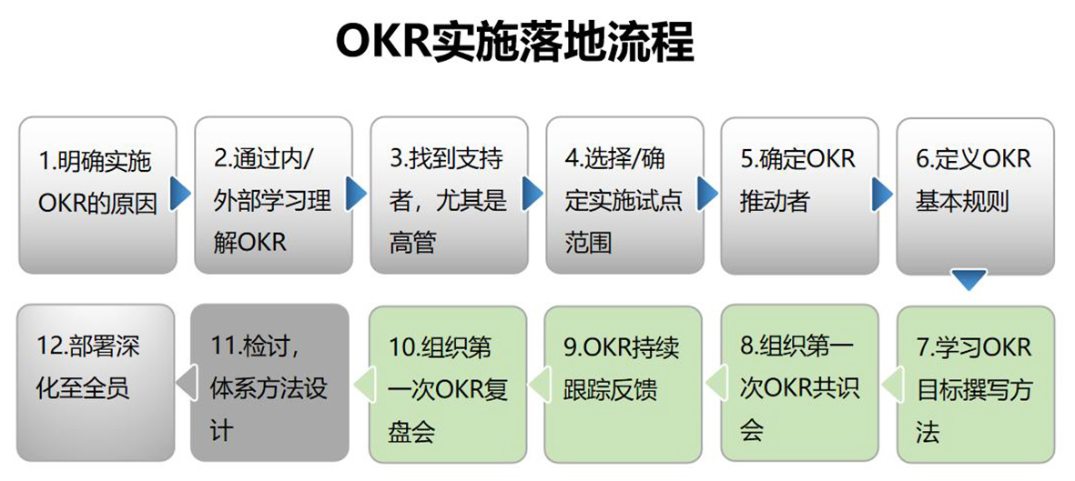 姚琼老师对话HRBP:如何推动OKR在企业落地？