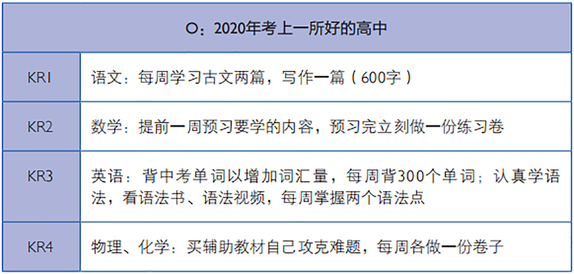 和您的孩子一起学OKR吧，陪伴孩子的成长！