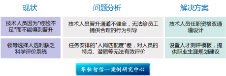 某电力研究院技术人员任职资格体系项目成功案例纪实