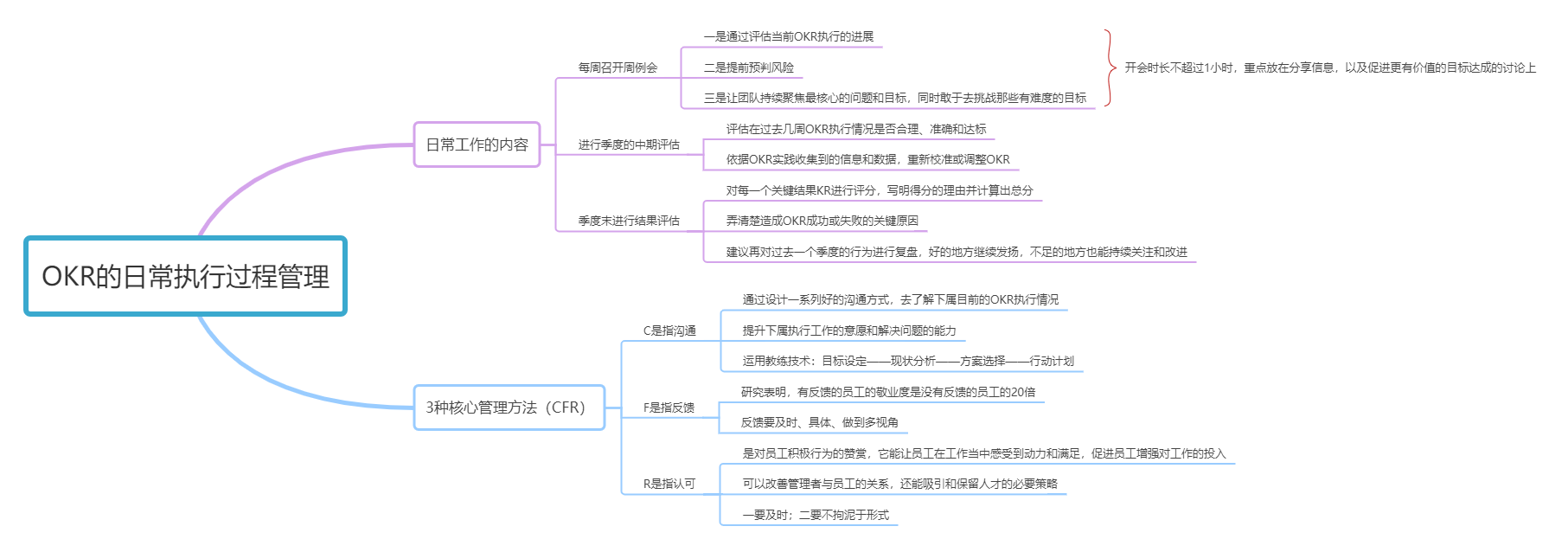 《OKR战略解码》读书笔记