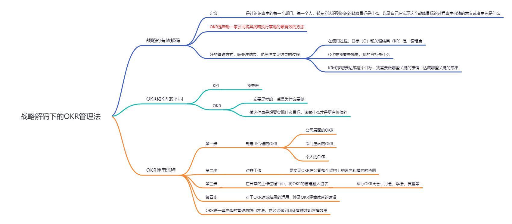 《OKR战略解码》读书笔记