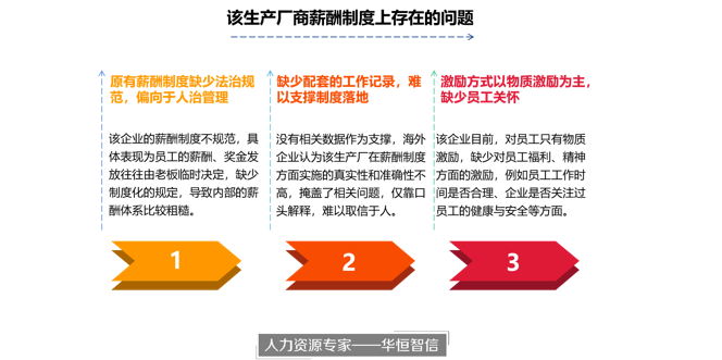 某大型生产制造企业搭建规范薪酬体系项目成功案例纪实