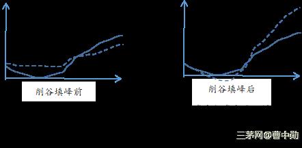 削谷填峰：CaVS薪酬技术的根本效用