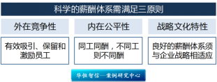 某空分设备公司薪酬体系设计项目成功案例纪实