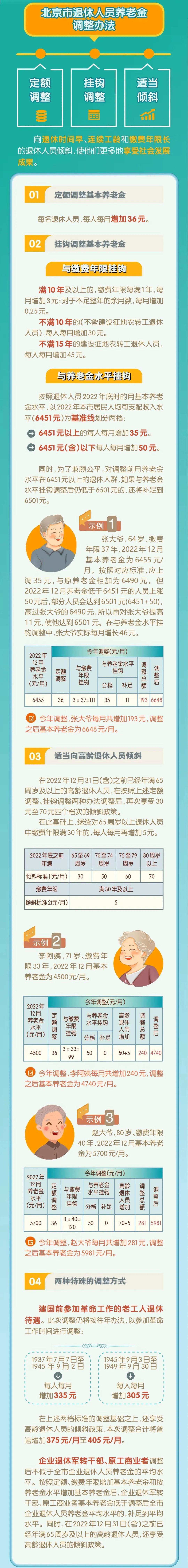 在北京的恭喜了！2023年9月1日起，工资、失业金等5笔钱都涨了