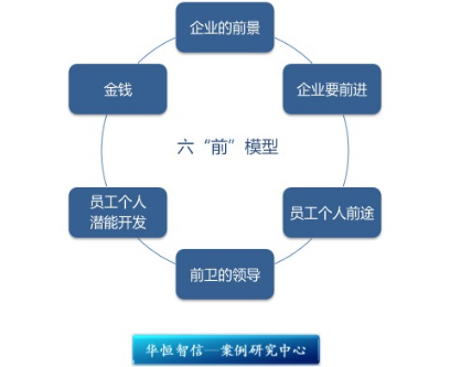 如何提高员工的积极性与稳定性