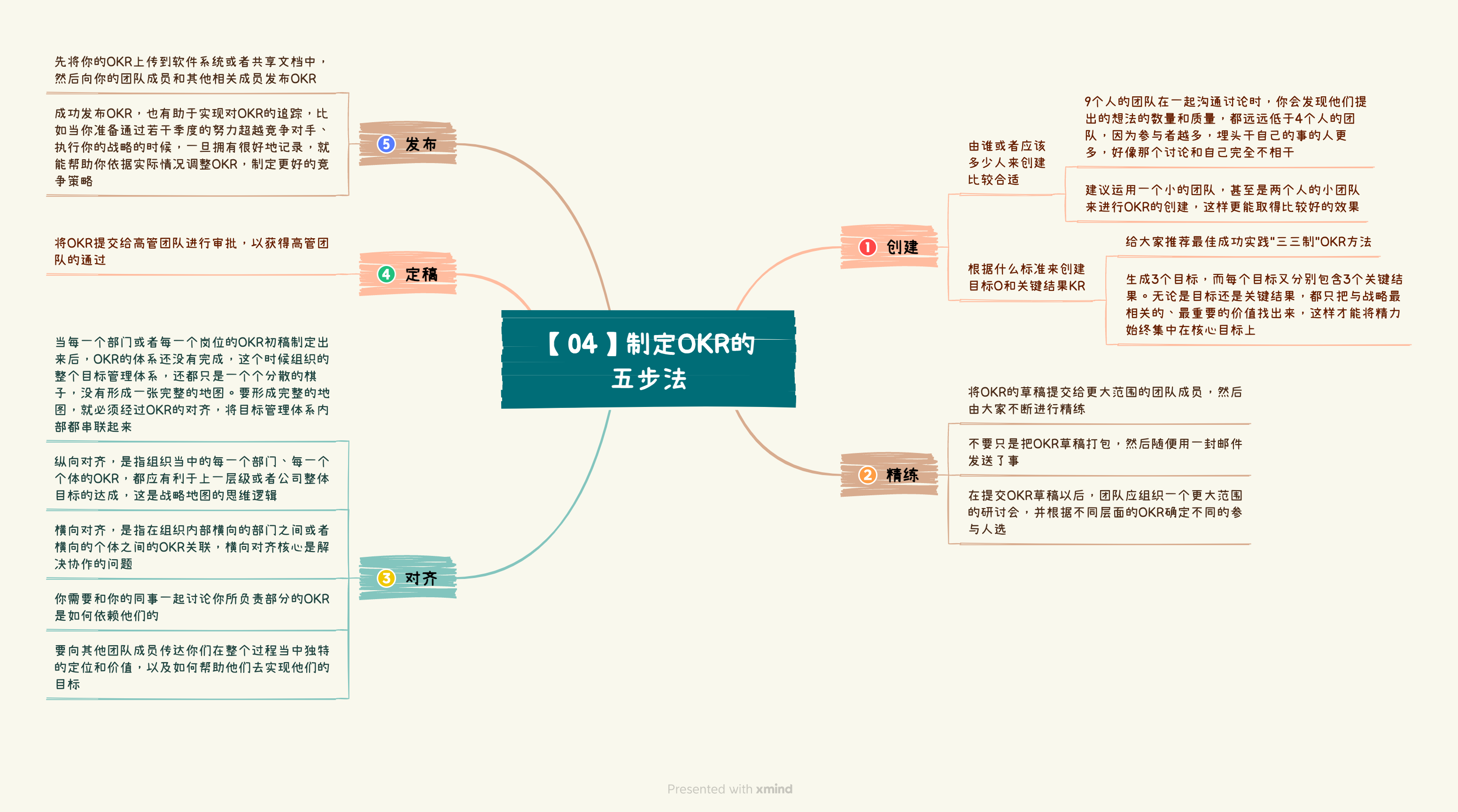 《OKR战略解码》读书笔记