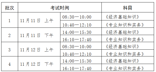 宁夏经济师报考攻略
