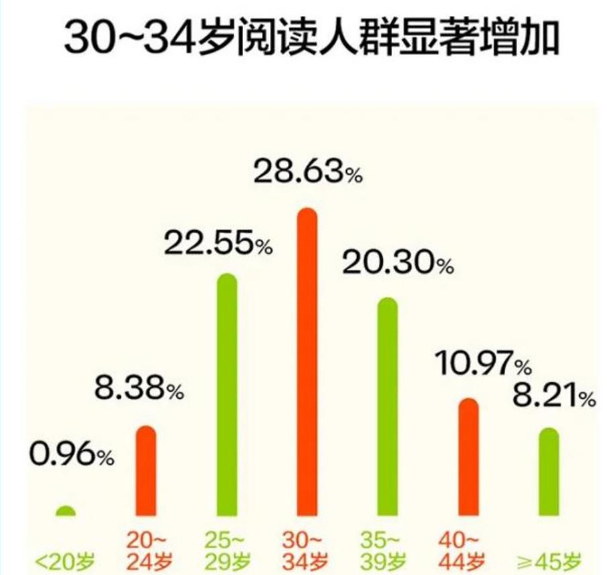 读书日，职场人士进阶指南