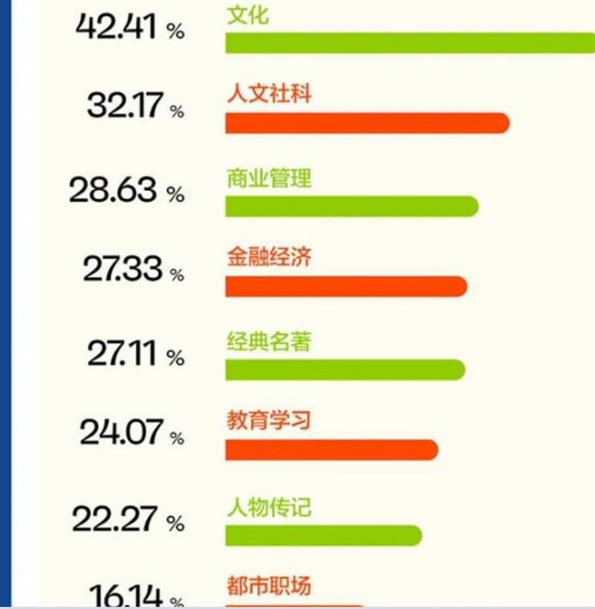 读书日，职场人士进阶指南