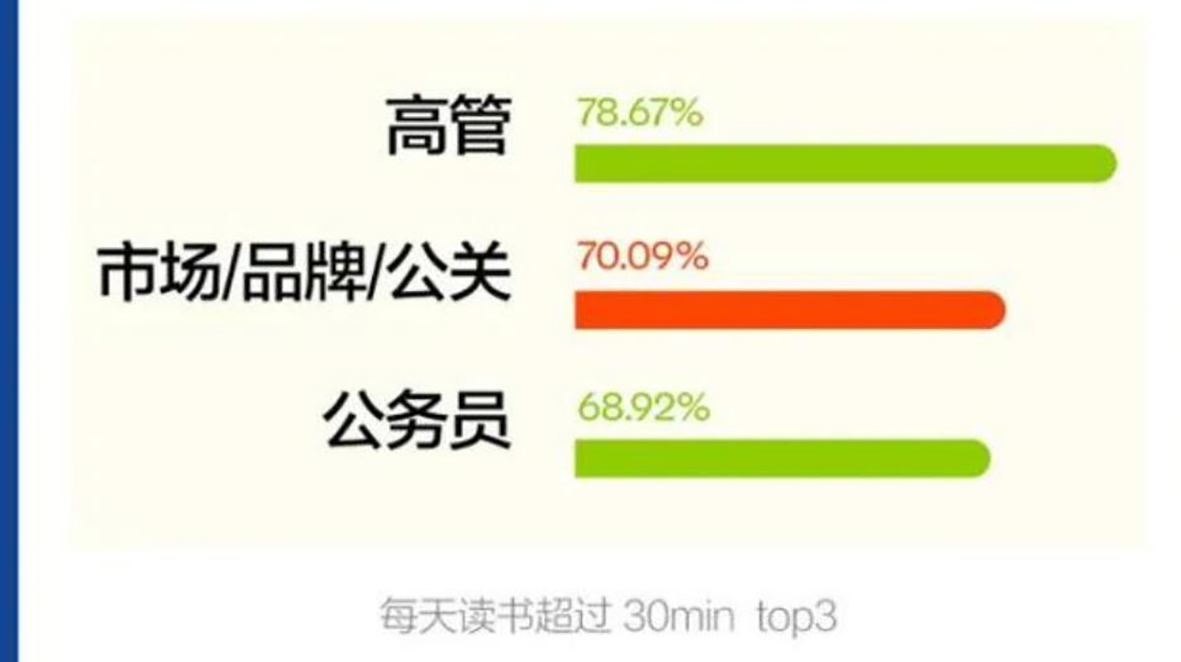 读书日，职场人士进阶指南