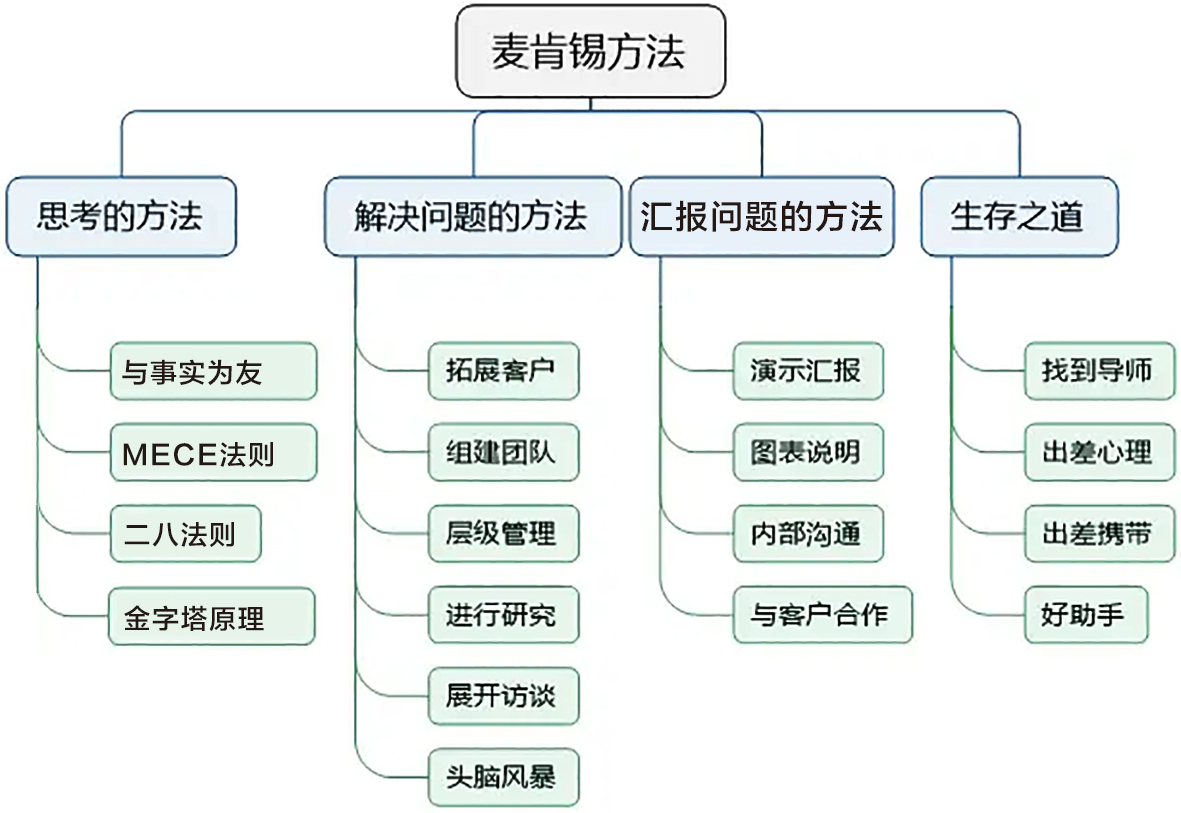 四大神器助力OKR制定与执行