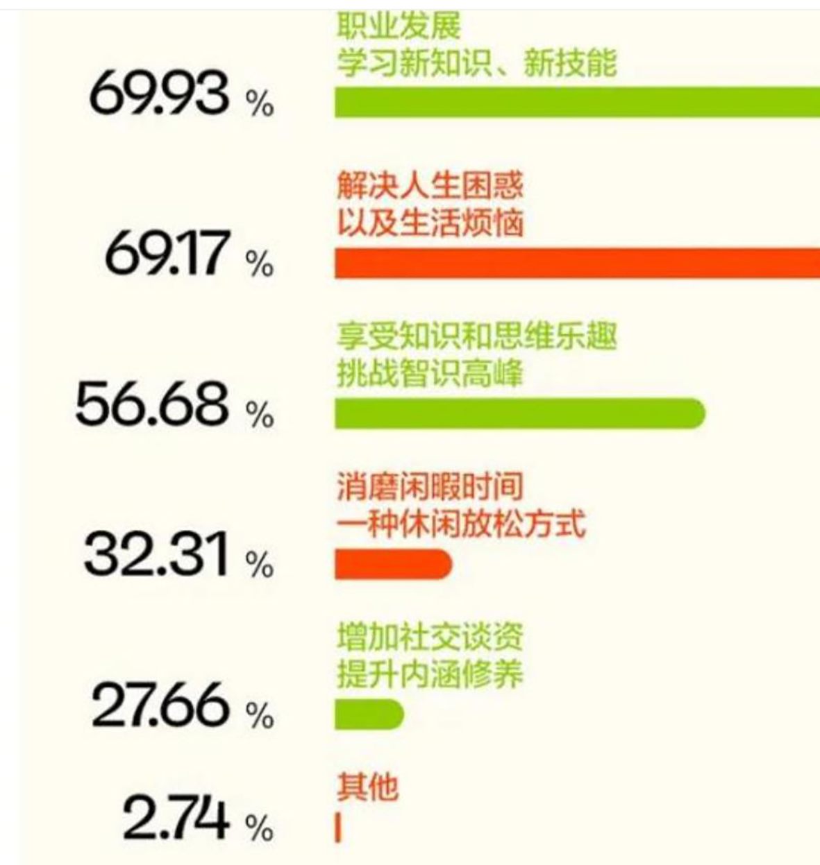 读书日，职场人士进阶指南